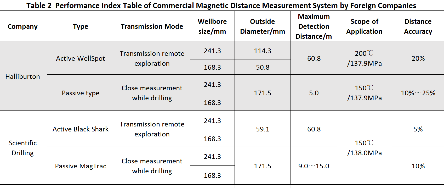 Table 2.png Table 2.png